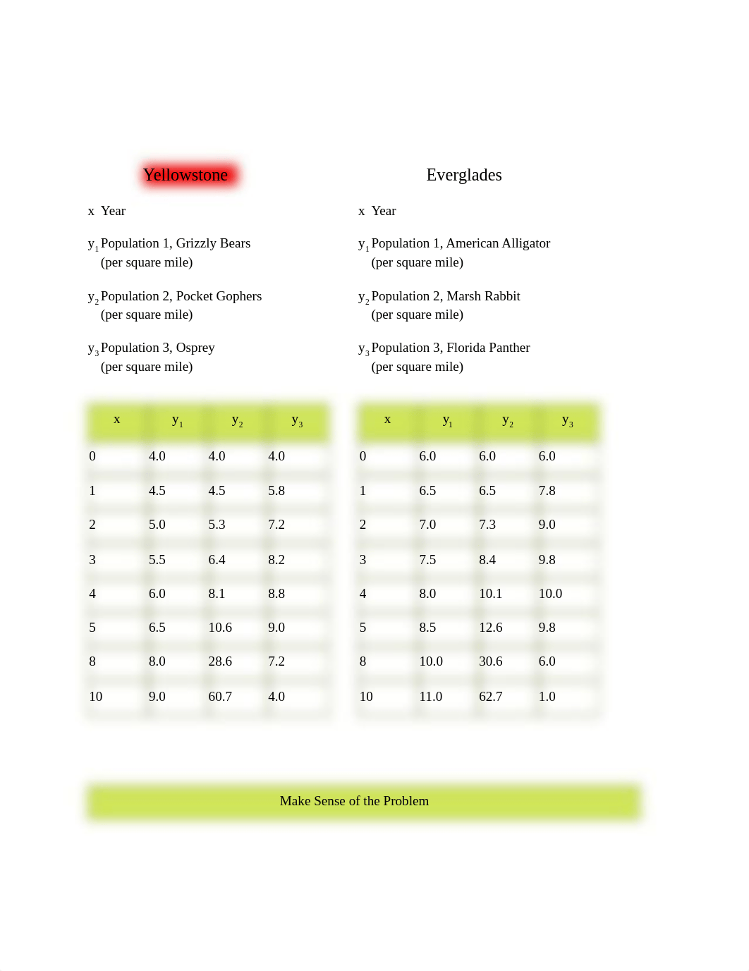 3.6.4Practice_Modeling_ Linear, Quadratic, and Exponential Functions.pdf_d359hwuc4ex_page1