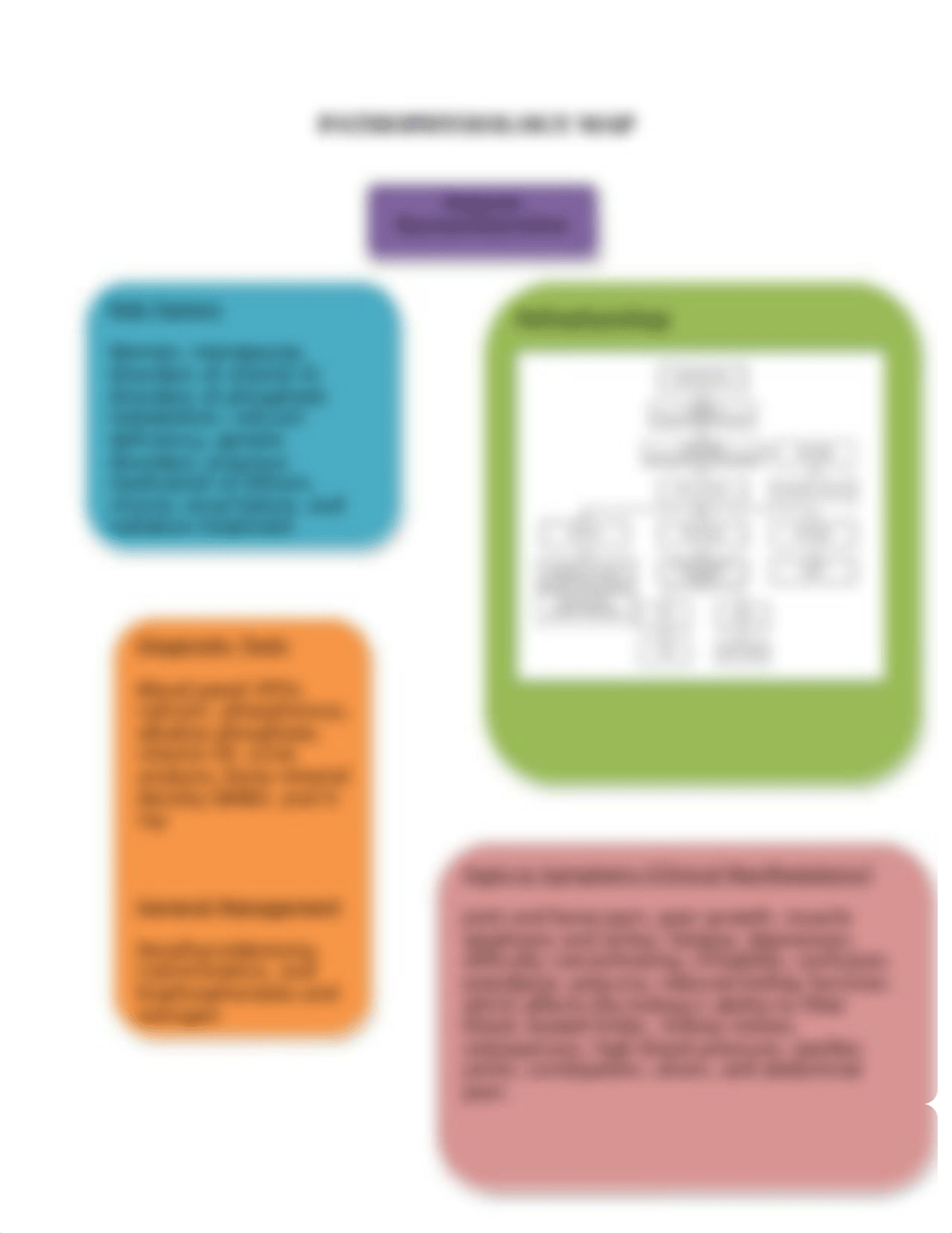 Study Module 10 Pathophysiology A Endocrine Disorders Part II (1)-1.docx_d359pr089kg_page3