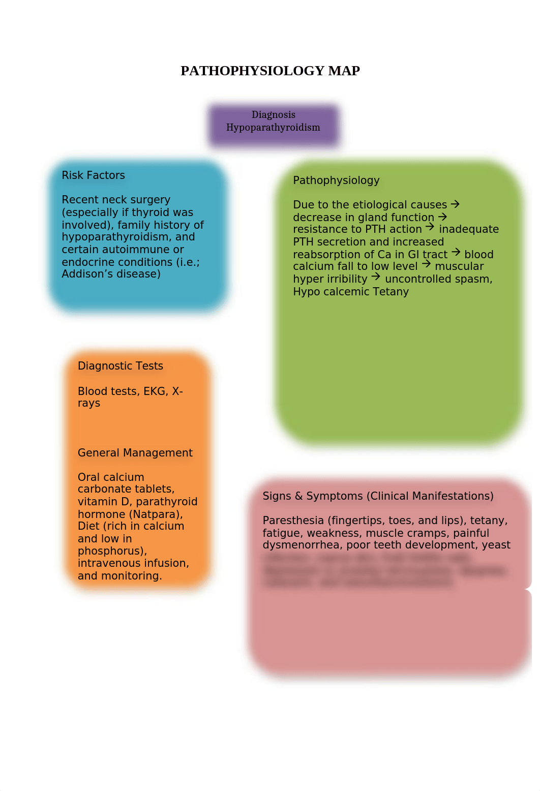 Study Module 10 Pathophysiology A Endocrine Disorders Part II (1)-1.docx_d359pr089kg_page2