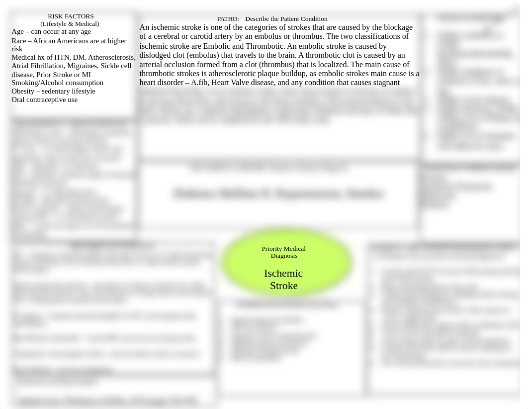 Concept Map - Ischemic Stroke.doc_d35eb43l4nd_page1