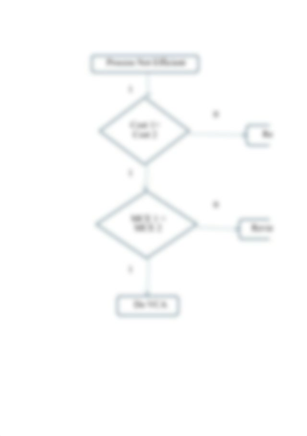 203.2 - MBA511 - Value Chain with SS Example (3).xlsx_d35iqz8k7fh_page3