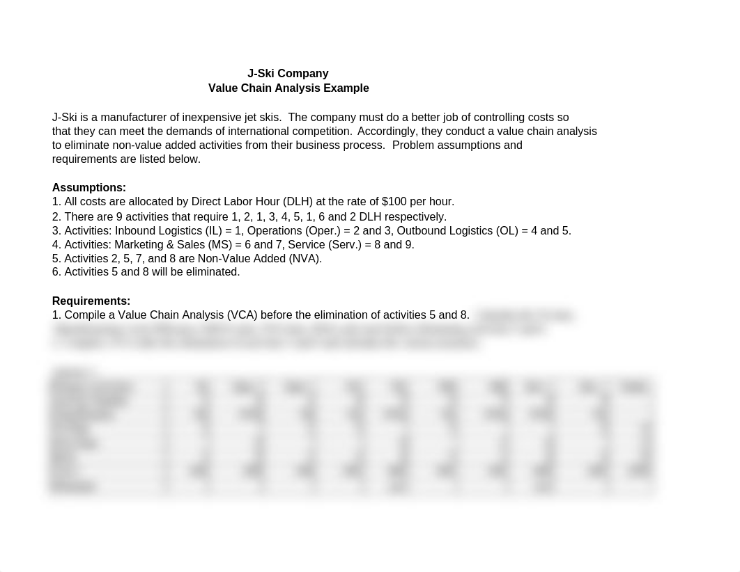 203.2 - MBA511 - Value Chain with SS Example (3).xlsx_d35iqz8k7fh_page1