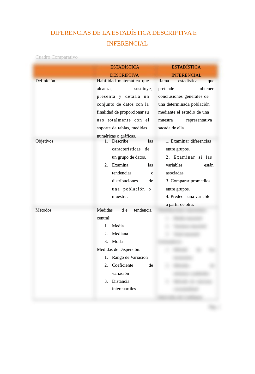 Tarea 1 Diferencias de la Estadística Descriptiva e Inferencial - copia.docx_d35jejsepgi_page2