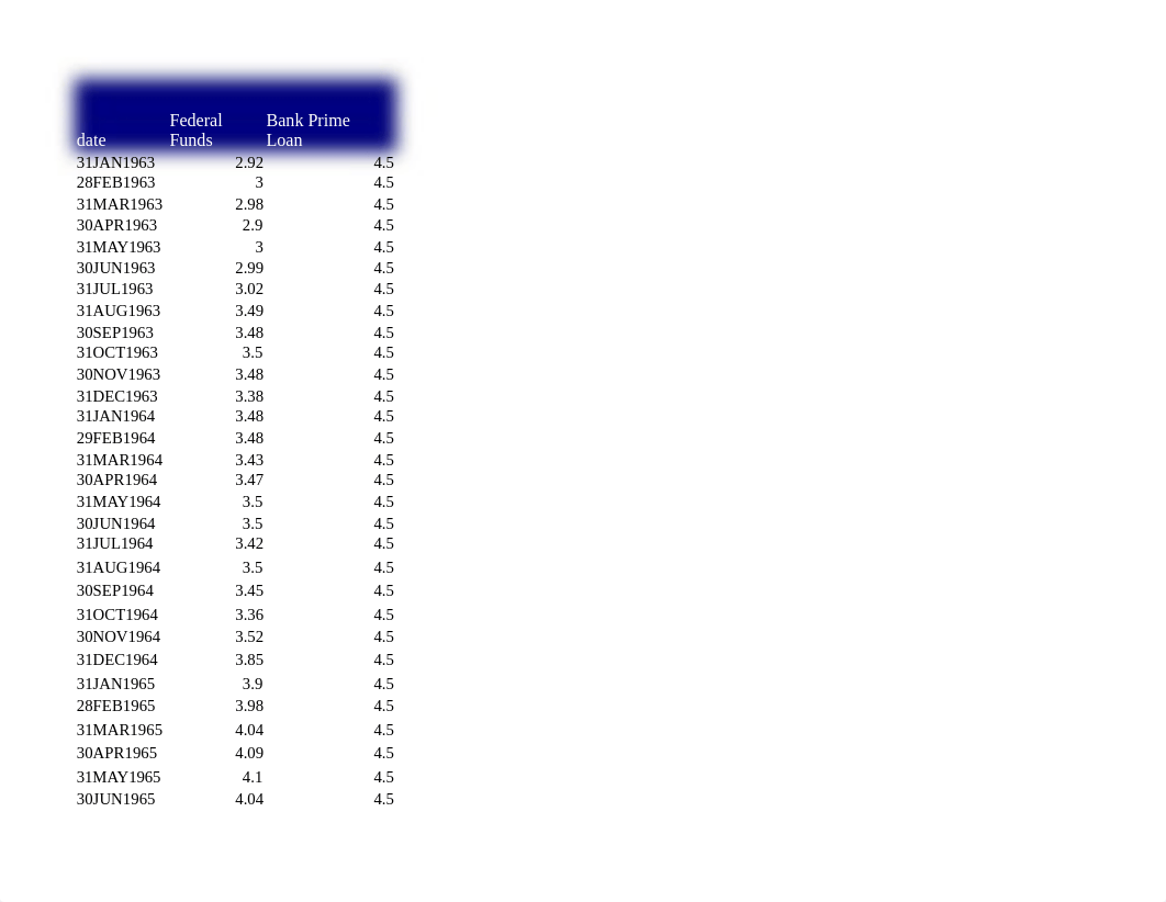 Data Project - Data (Fed Funds Rate and Prime Rate).xlsx_d35ngmb6wr8_page1