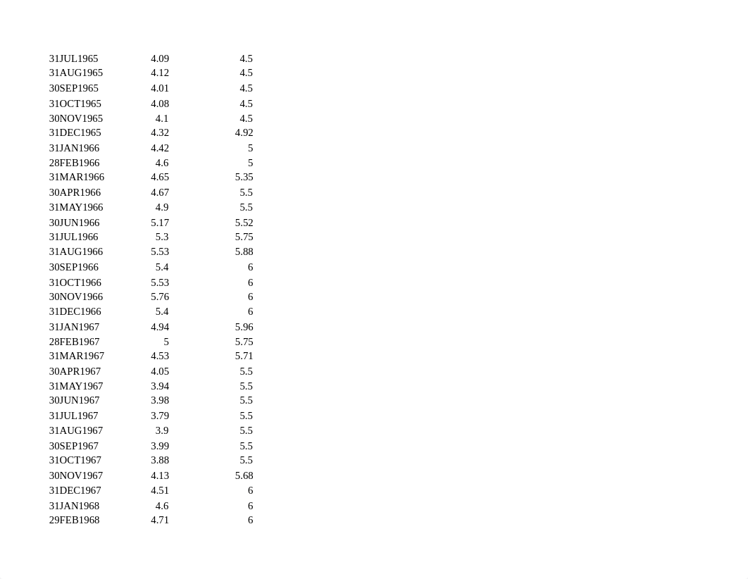 Data Project - Data (Fed Funds Rate and Prime Rate).xlsx_d35ngmb6wr8_page2