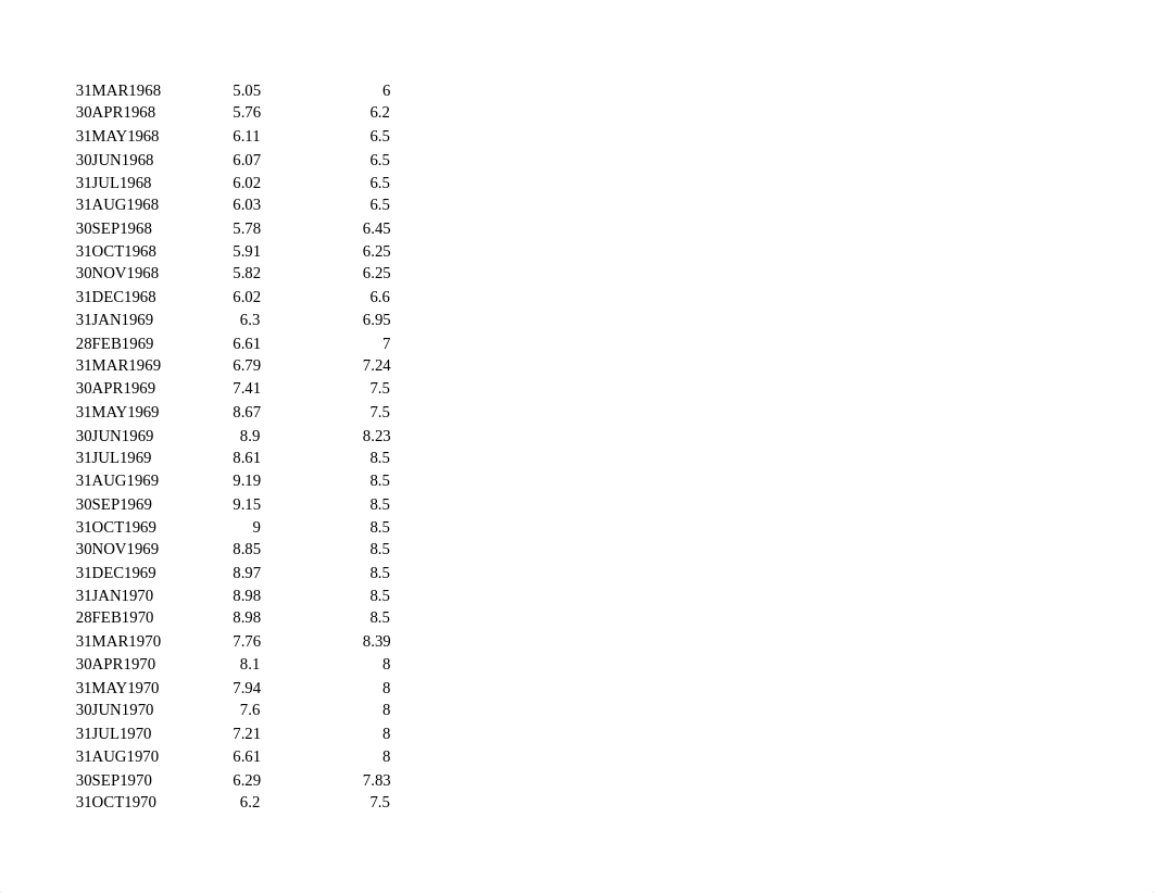 Data Project - Data (Fed Funds Rate and Prime Rate).xlsx_d35ngmb6wr8_page3