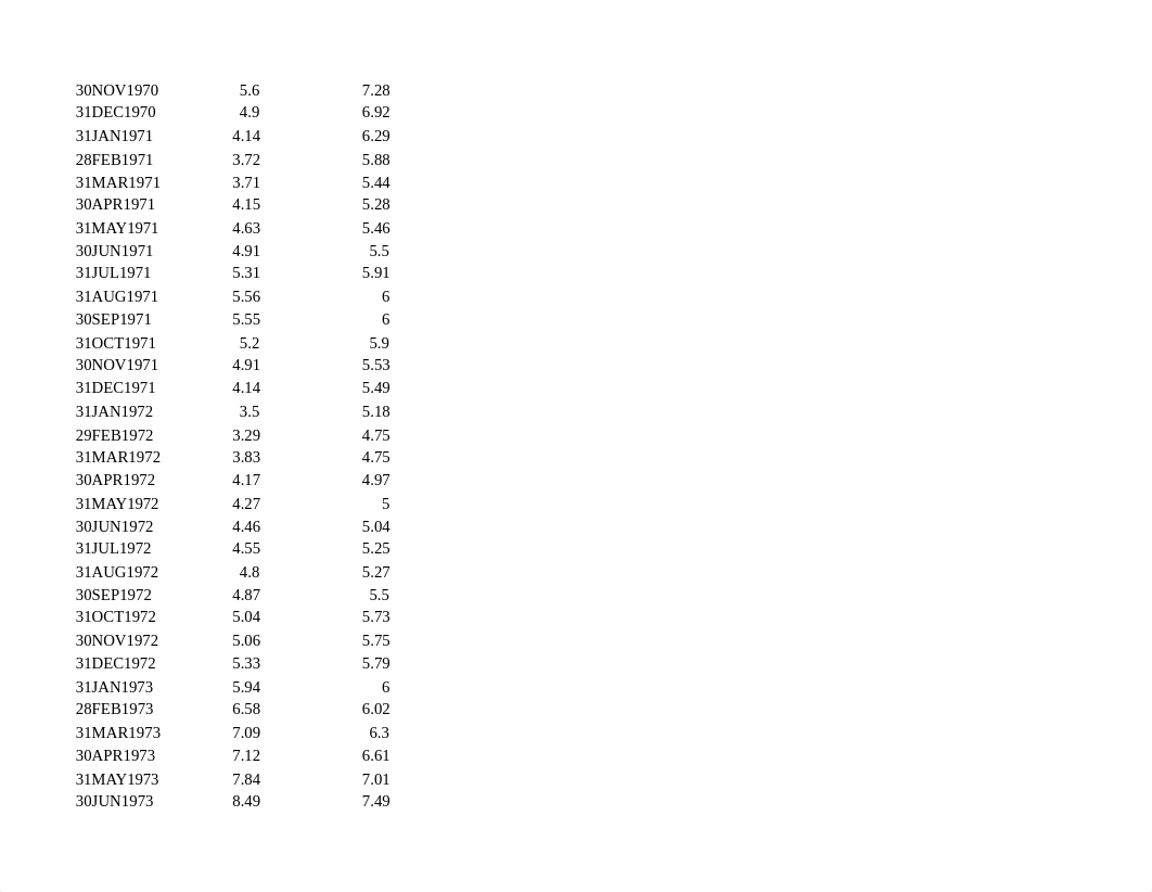 Data Project - Data (Fed Funds Rate and Prime Rate).xlsx_d35ngmb6wr8_page4