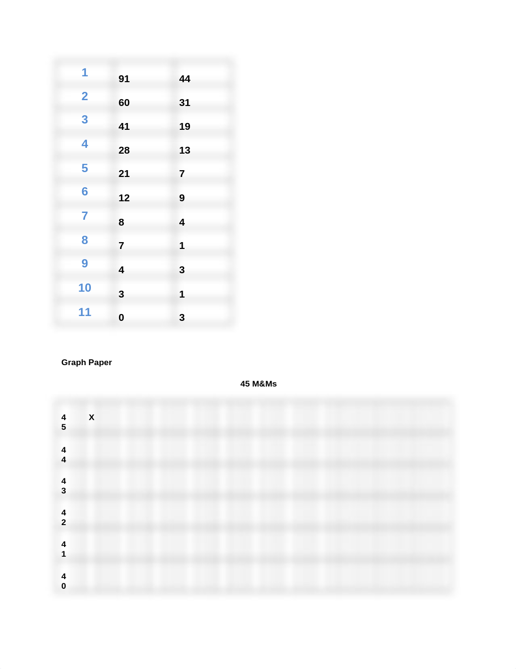 BIO 137 Worksheet Kitchen Chemistry(1) (3) (2)_d35um1p7f1t_page2