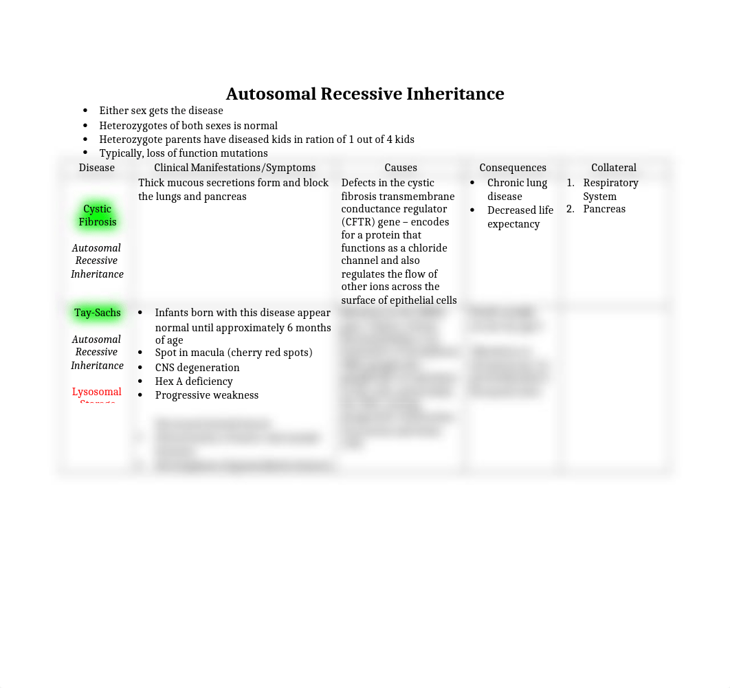 Autosomal Recessive Inheritance.docx_d3655g4xdfo_page1