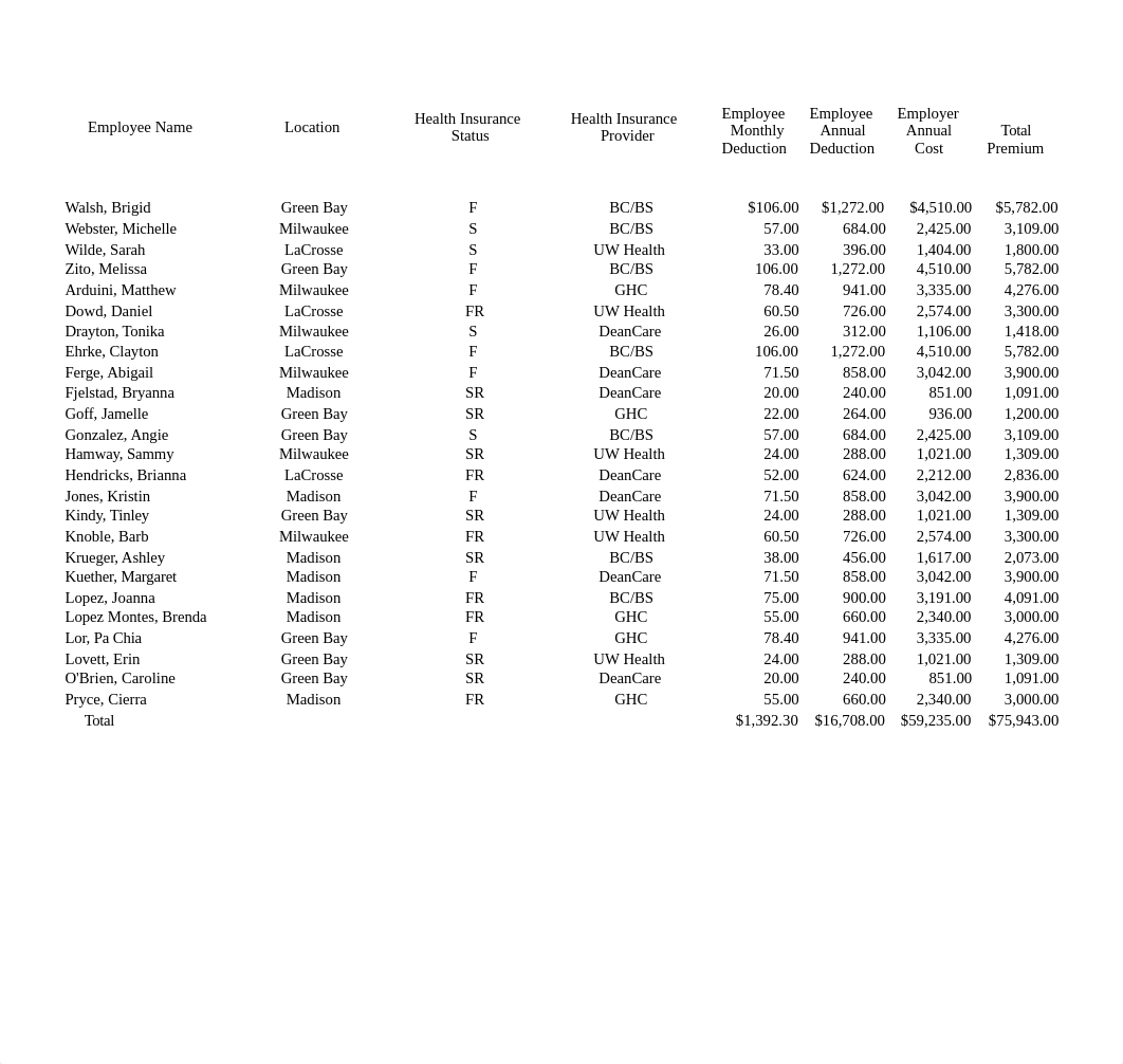 Task #3_ZitoMelissa 2.xlsm_d3687rvr99k_page2