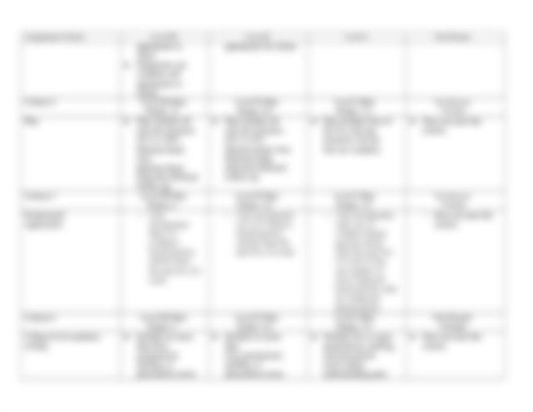 PMHNP_Clinical_Case_Study_Grading_Rubric.docx_d36c9qmg1tf_page2