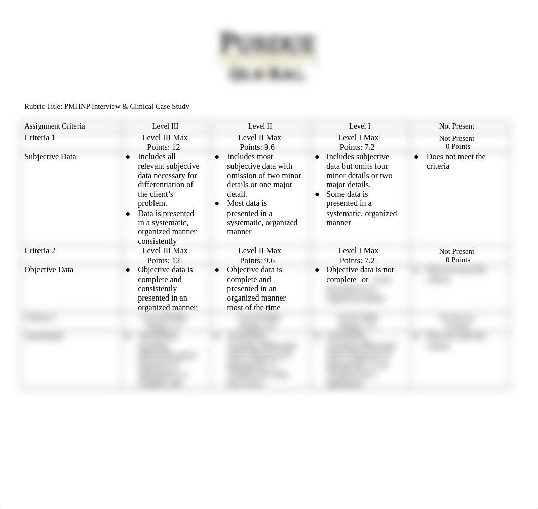 PMHNP_Clinical_Case_Study_Grading_Rubric.docx_d36c9qmg1tf_page1