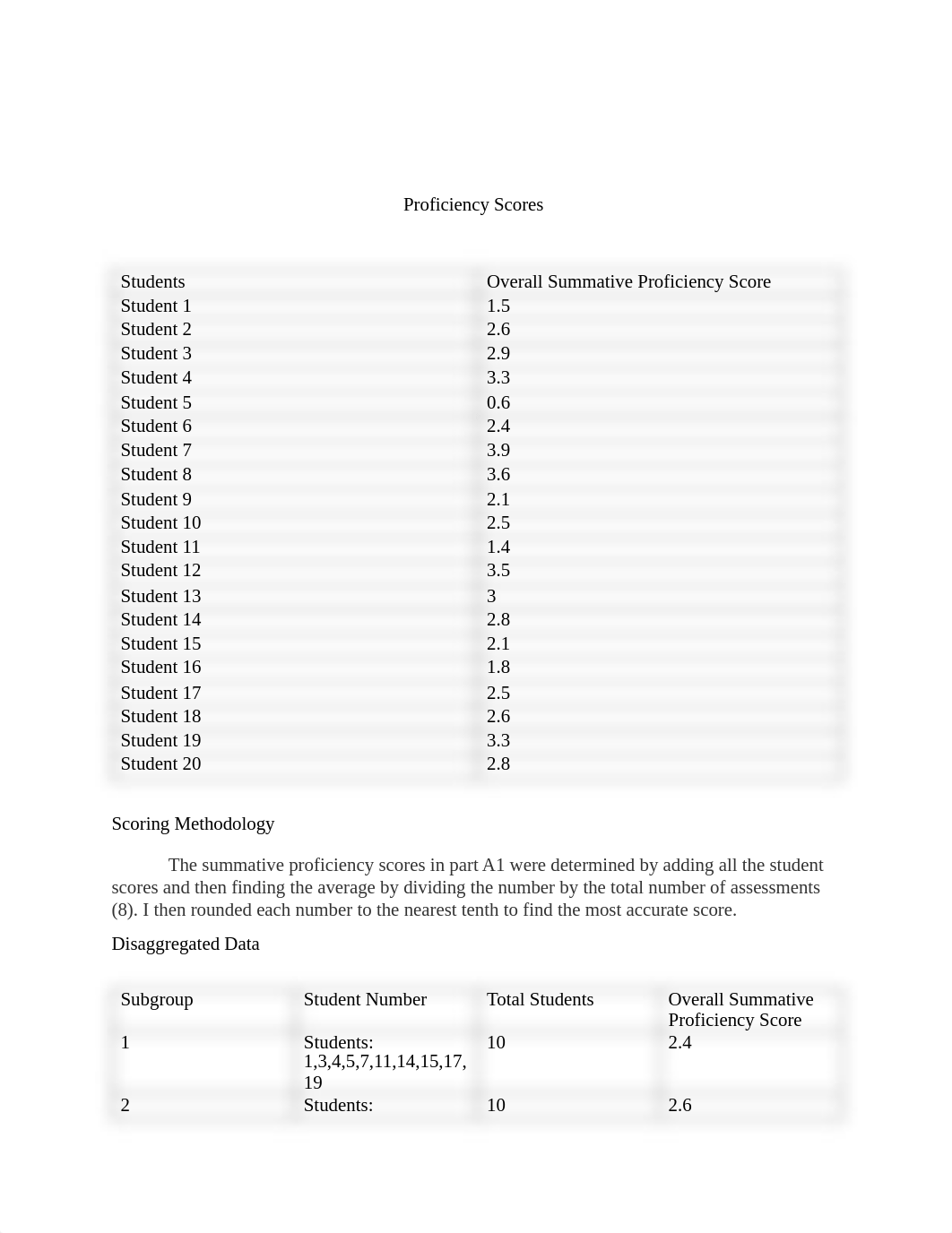 D184 Task 3 .pdf_d36cegj55hq_page2