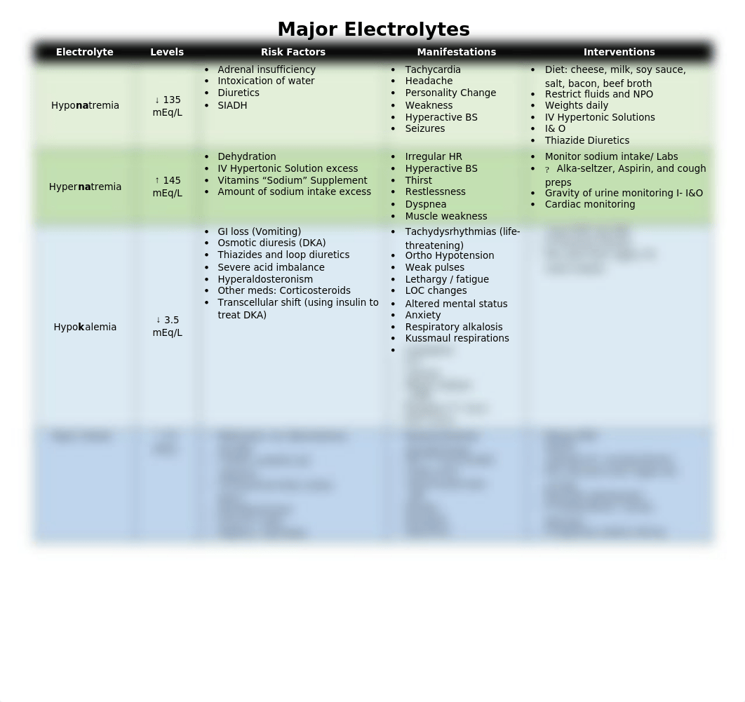 Electrolyte.docx_d36clarwpqs_page1