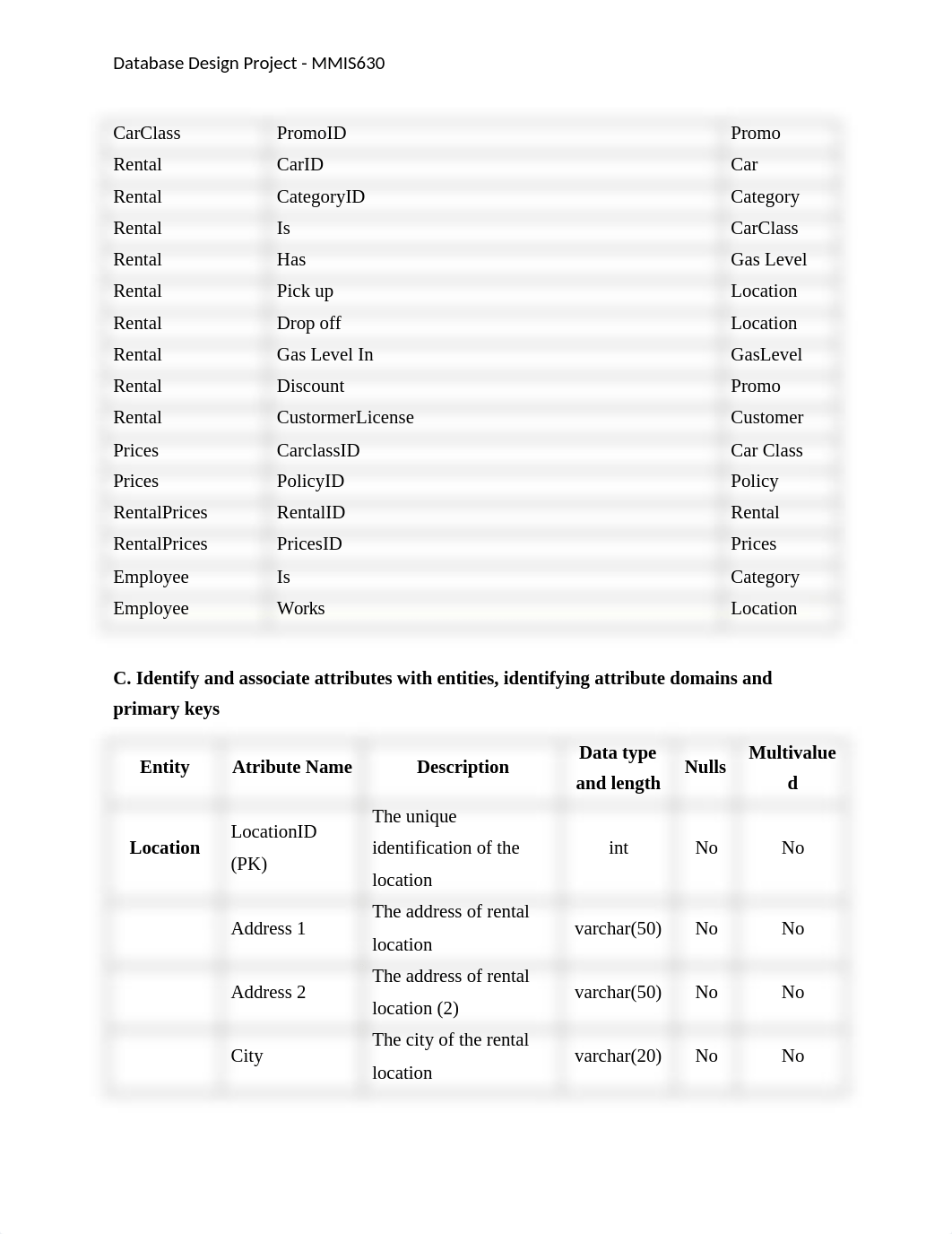 Database_Desing Project_Final Version_72318.docx_d36epaluki6_page4