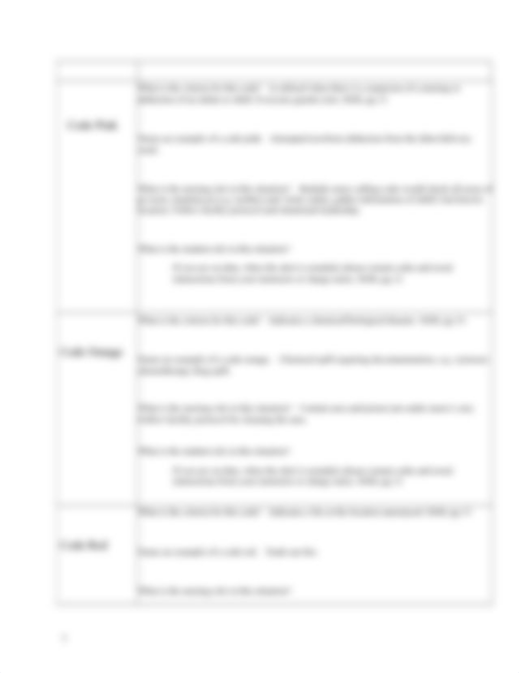 Pre_Plan_NP3_Code_Systems.docx_d36fylckff3_page3