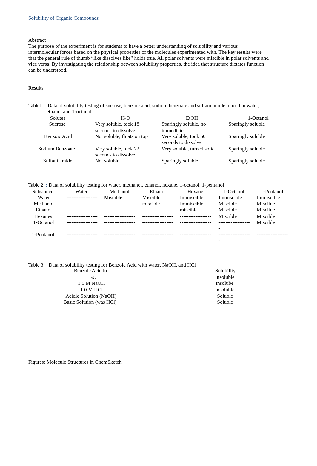 Solubility of Organic Compounds.docx_d36gnyjfr5j_page1