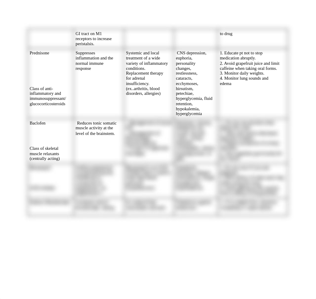 Medication Deep Dive.docx_d36mpnn8dgk_page2