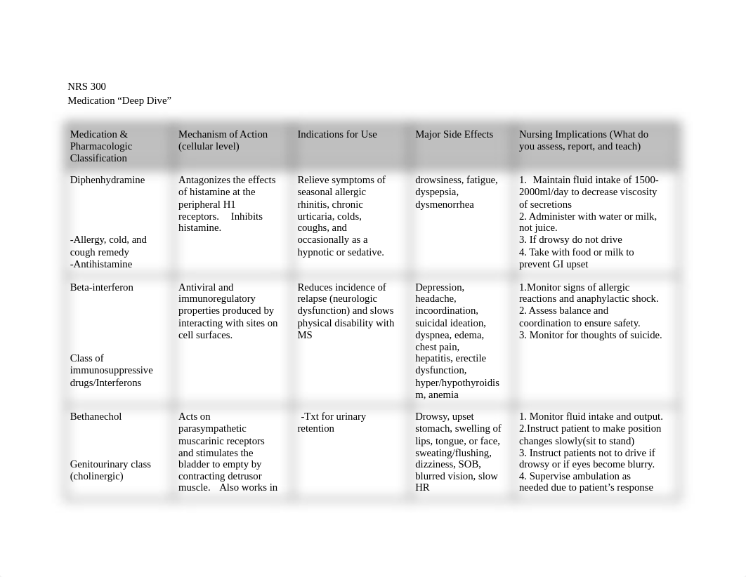 Medication Deep Dive.docx_d36mpnn8dgk_page1