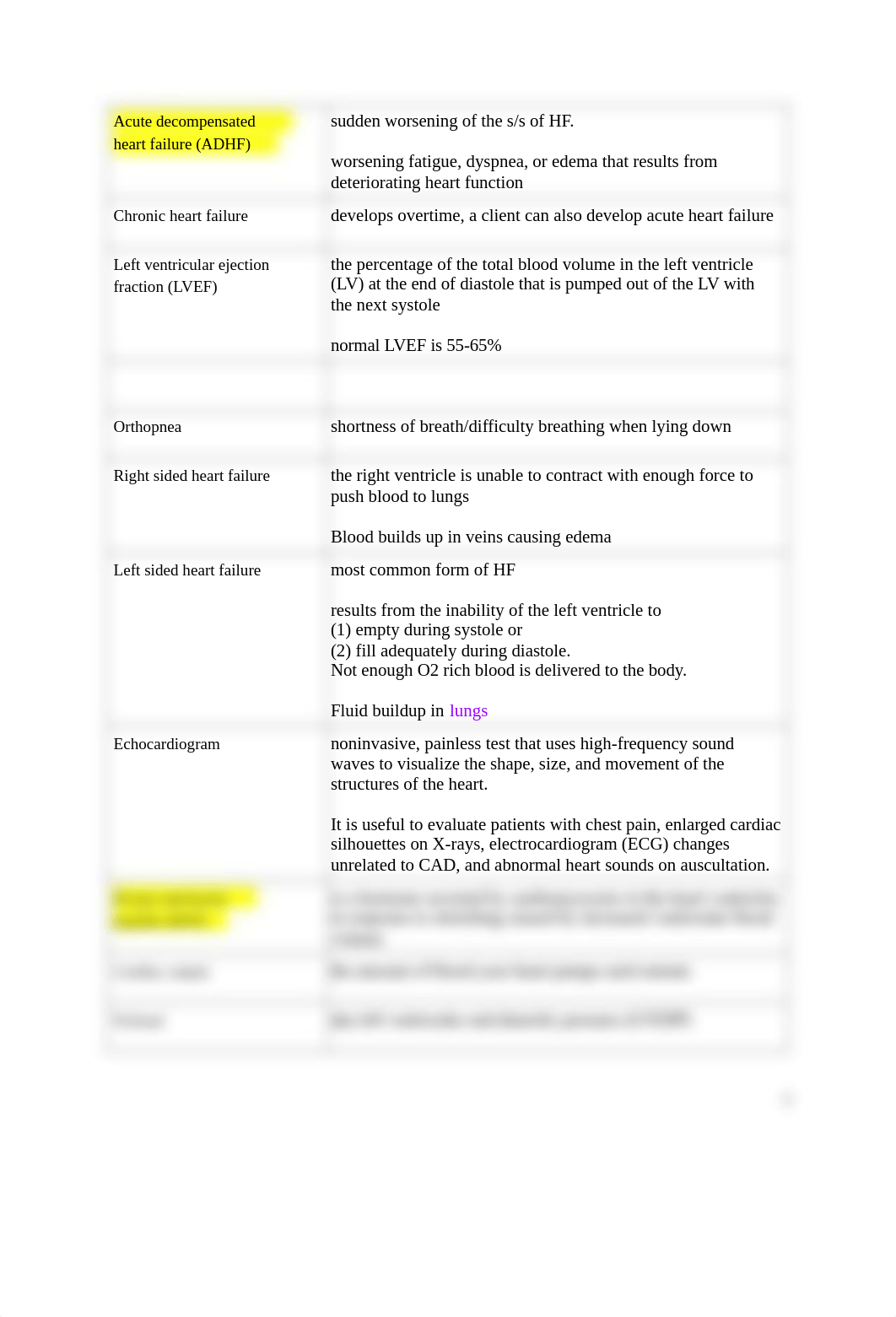 AH Module 3 Heart Failure Study Guide.pdf_d36mwlgvtq4_page2