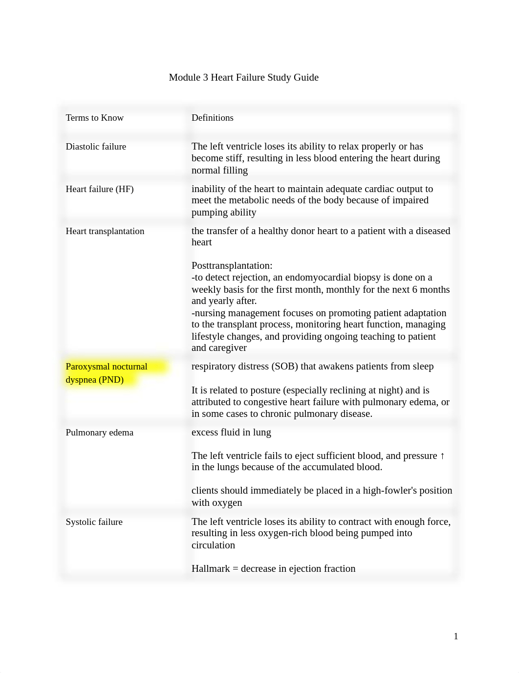 AH Module 3 Heart Failure Study Guide.pdf_d36mwlgvtq4_page1