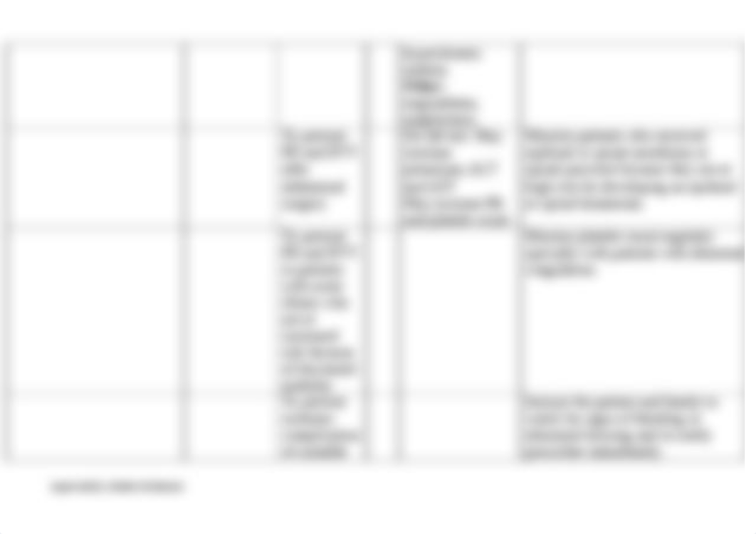 Nursing Care Plan.docx_d36ngbqlazw_page5