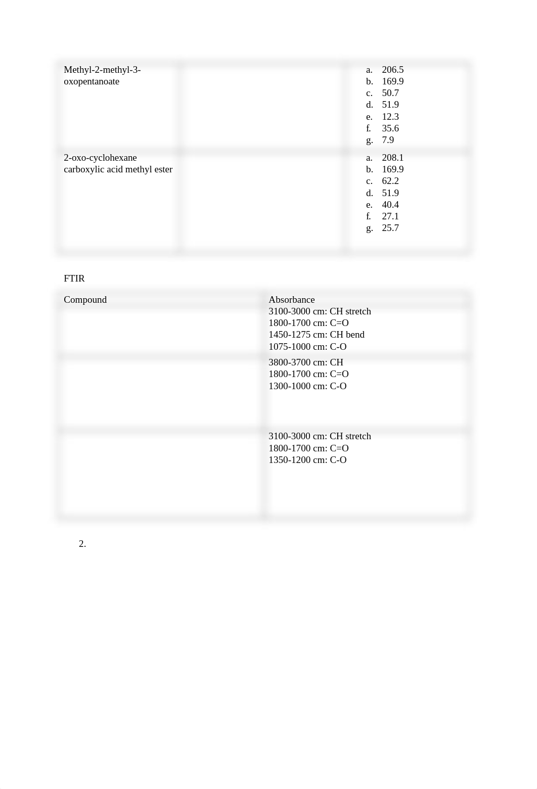 Claisen Condensation- results + discussion.docx_d36t6ayc6s2_page2