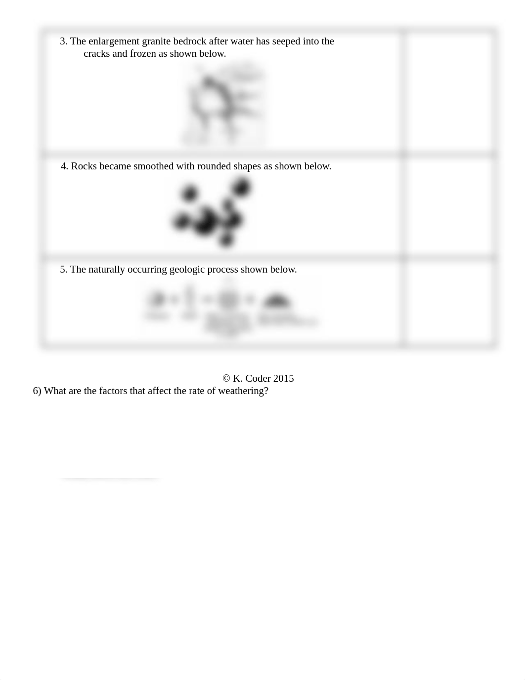 NOTES Surface Processes.pdf_d36tkd602dl_page5