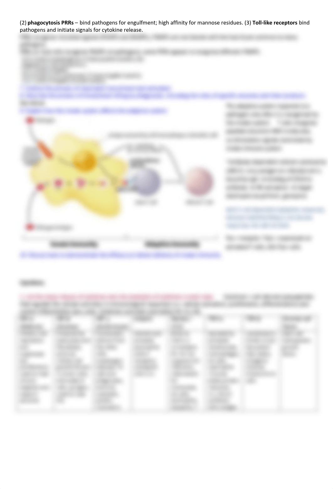 Week I - Immunology.pdf_d36uqa7jh37_page2