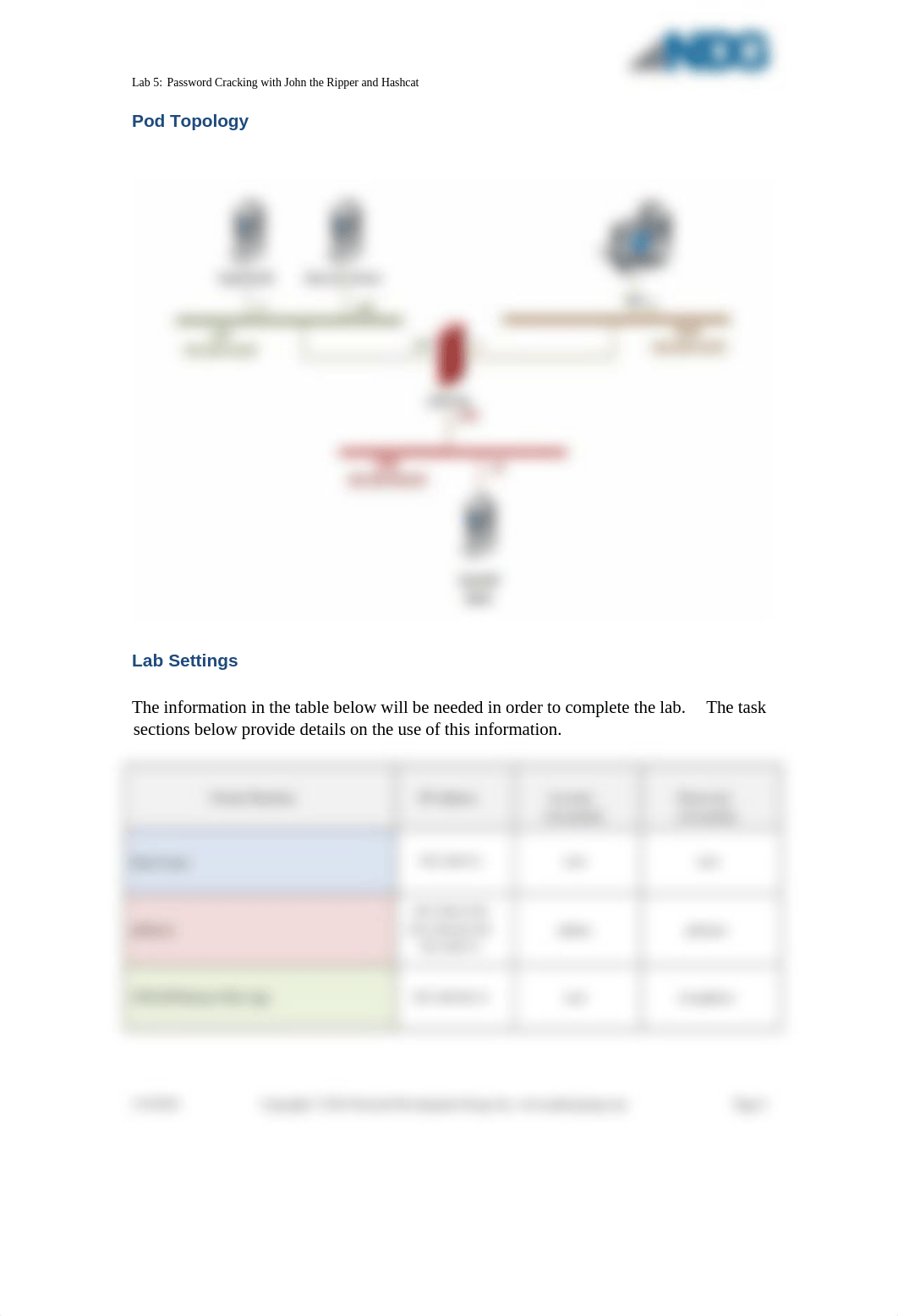 Lab 5- Password Cracking with John the Ripper and Hashcat.docx_d36zqfnlbh5_page4