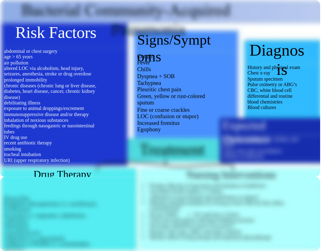 Pneumonia Concept Map.docx_d3718nrvsdw_page1