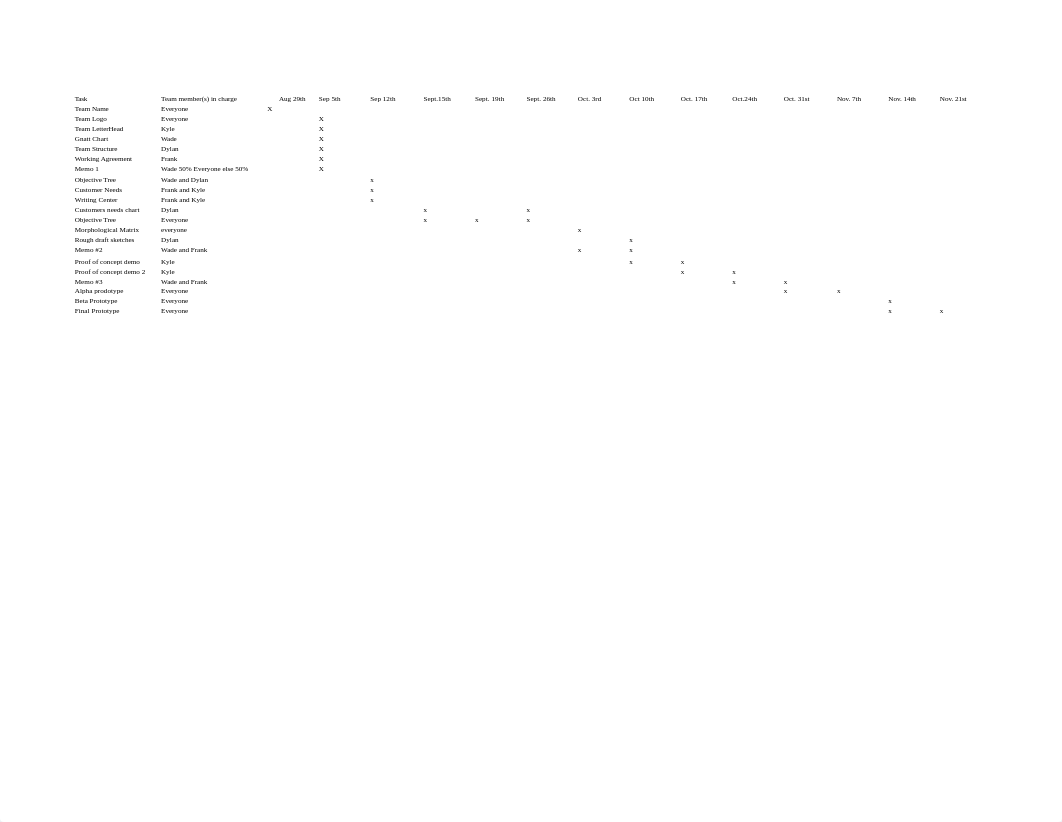 Gnatt Chart.xlsx_d374xafuycs_page1