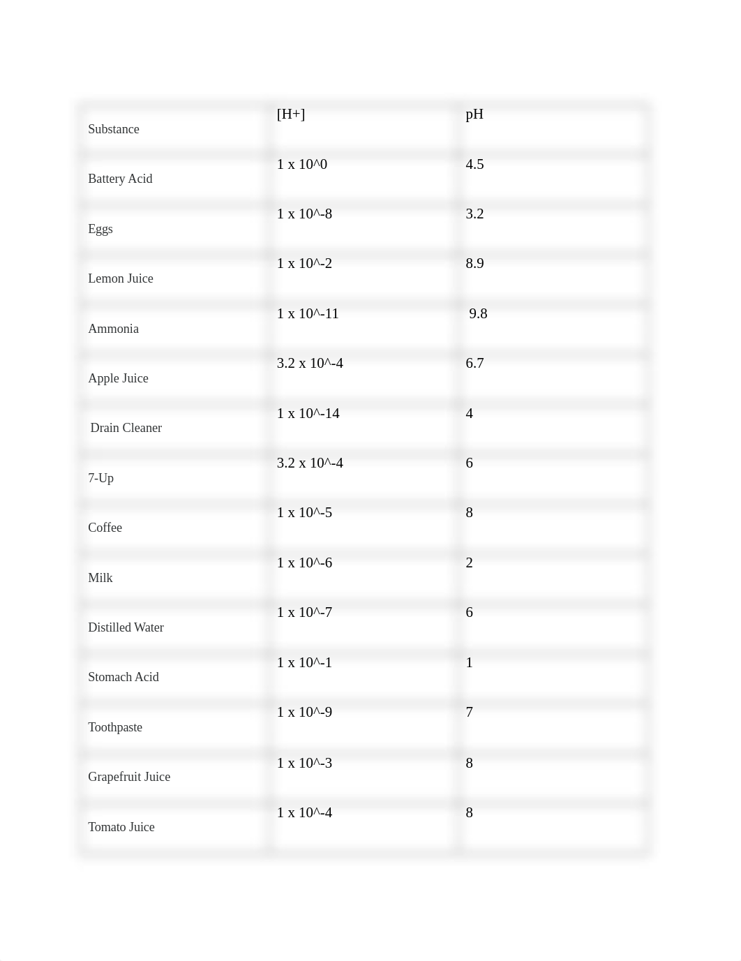 pH Indicator Lab sheet.docx_d375nld04c4_page2