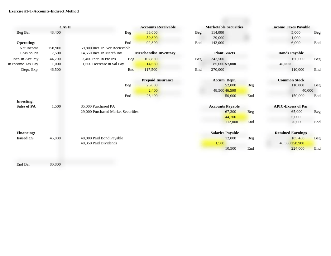 Module 14 Homework #2.xlsx_d377p58x2sg_page2