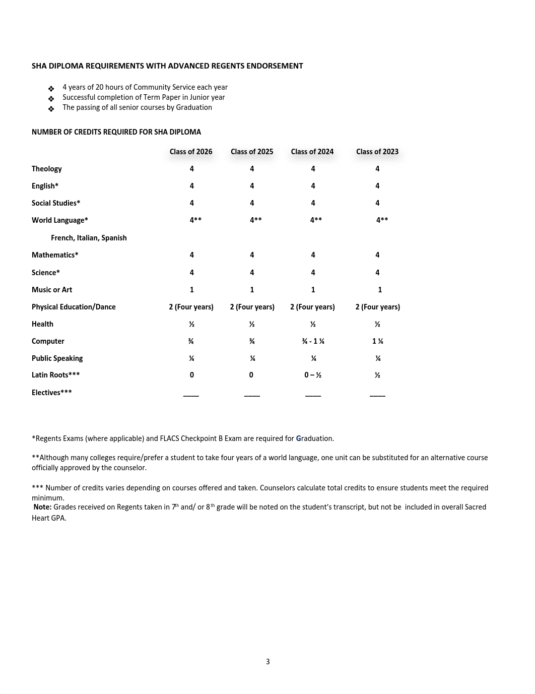 Curriculum Guide 2022-2023 Feb. 2022.docx.pdf_d37anzazs5w_page3