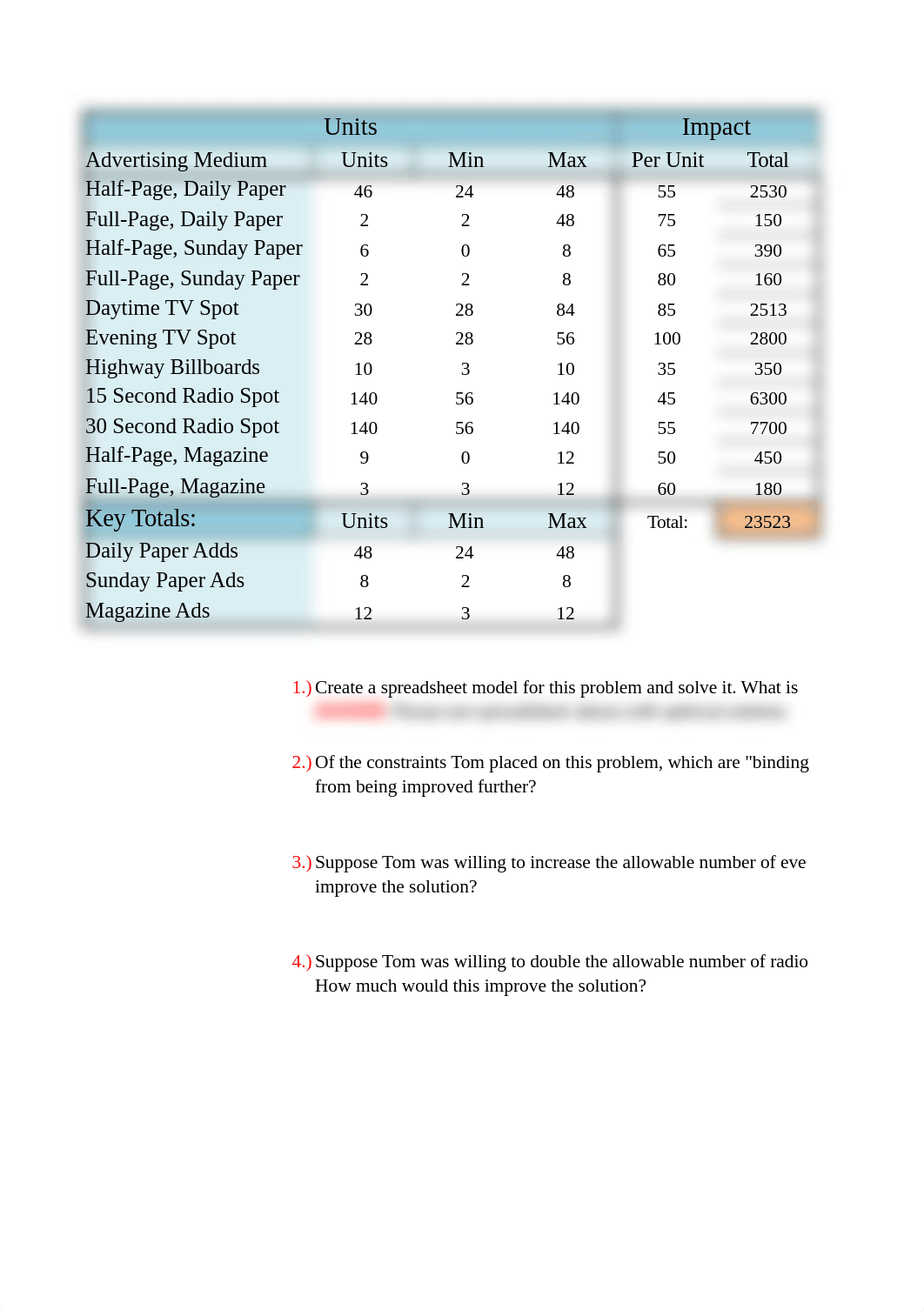 Nardini_Nehmad_Janhunen_Mgmt Science_Takehome Test 2_4.3.17_Final.xlsx_d37btlku3kt_page1