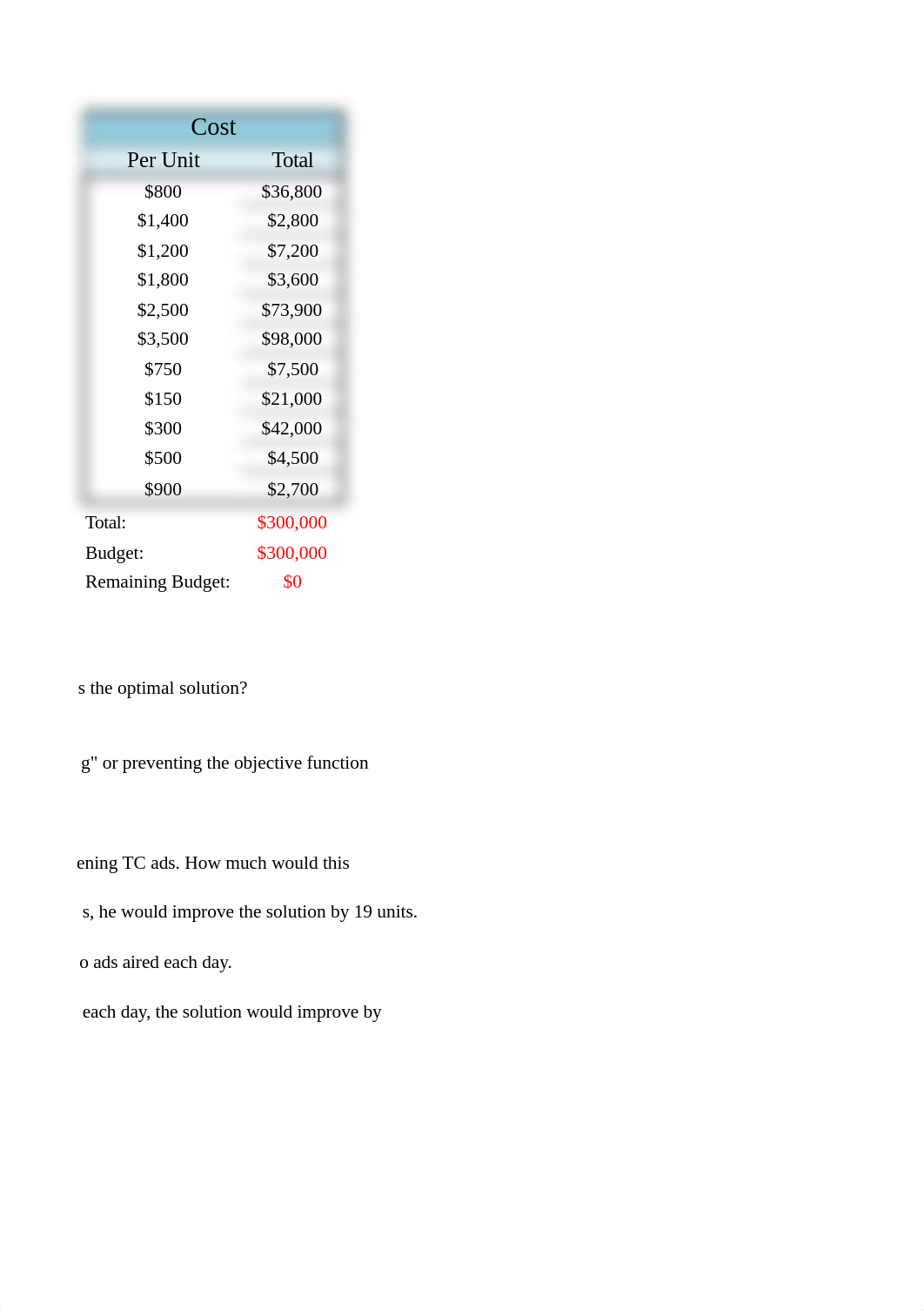 Nardini_Nehmad_Janhunen_Mgmt Science_Takehome Test 2_4.3.17_Final.xlsx_d37btlku3kt_page2