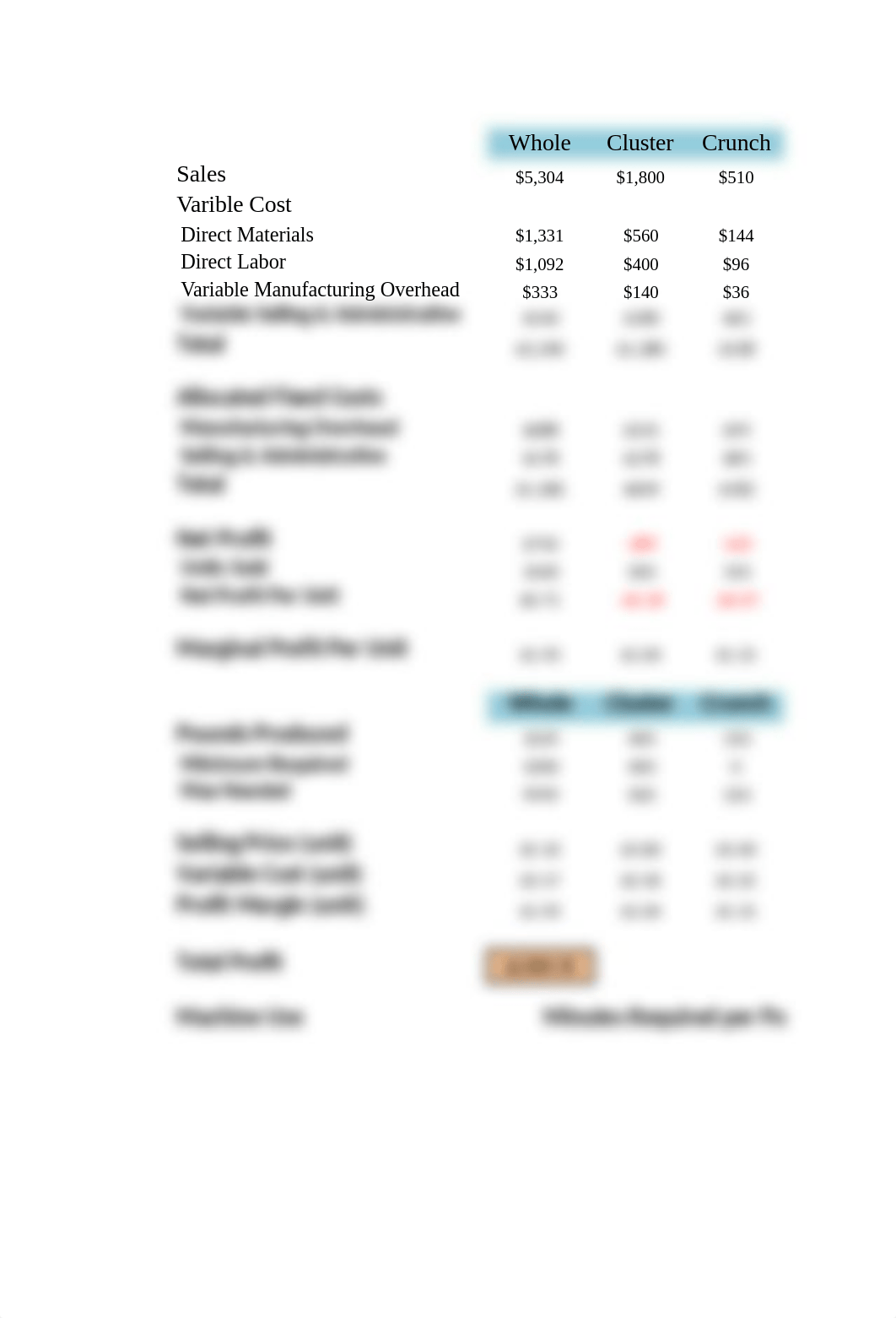 Nardini_Nehmad_Janhunen_Mgmt Science_Takehome Test 2_4.3.17_Final.xlsx_d37btlku3kt_page5