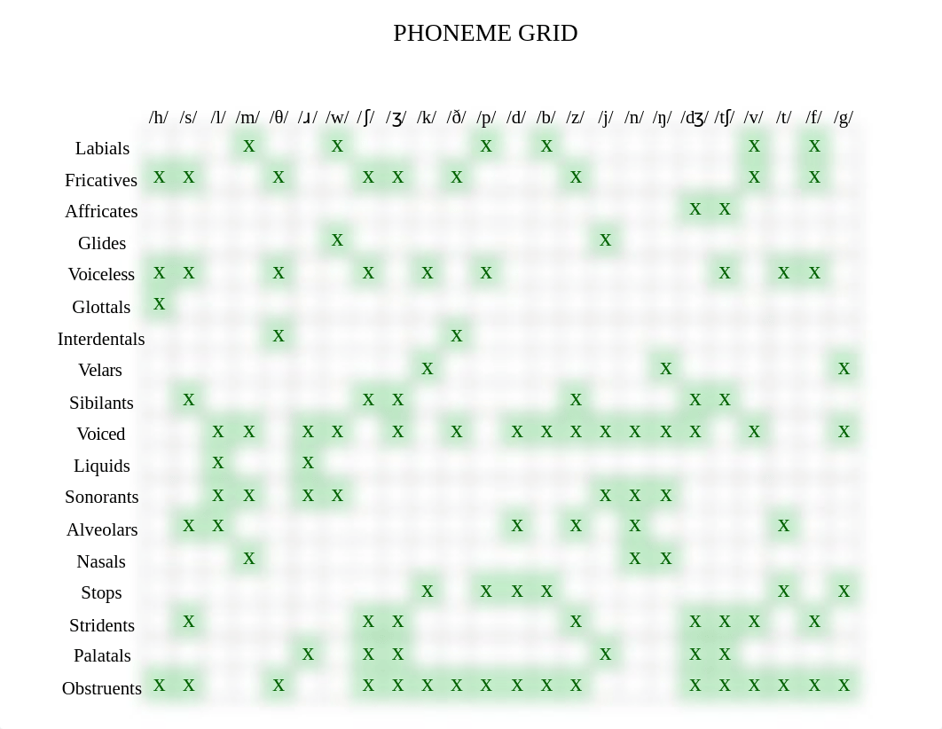 Phoneme Grid Wk 3.xlsx_d37cuxt67dv_page2