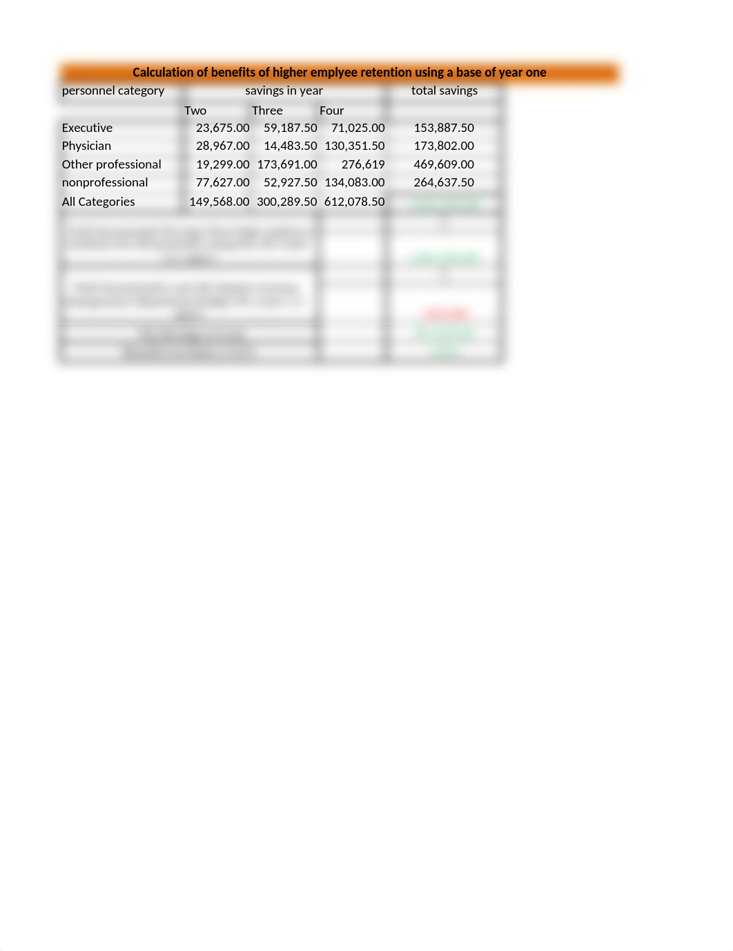 calc of benifits of higer retention_d37dtia7v9q_page1