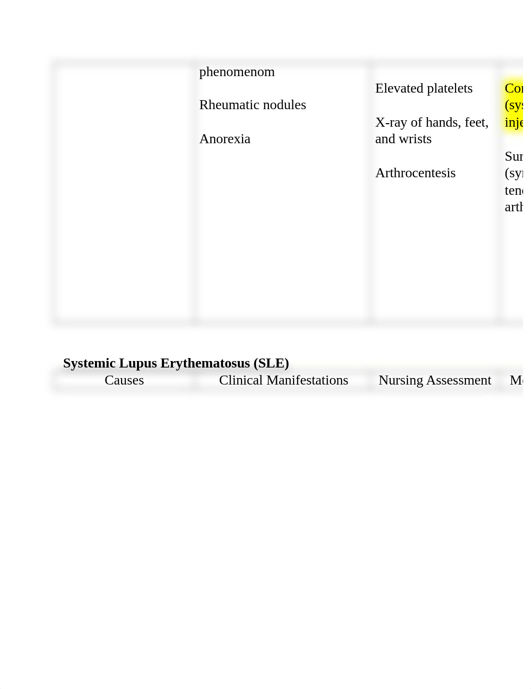 Ch 38 Rheumatic Disorders.docx_d37g2e5gaj6_page2