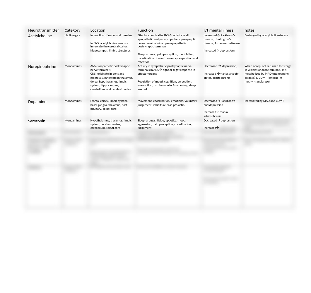 Chapter 2 Biological Implications (Neurotransmitters).docx_d37o6l6ys47_page1