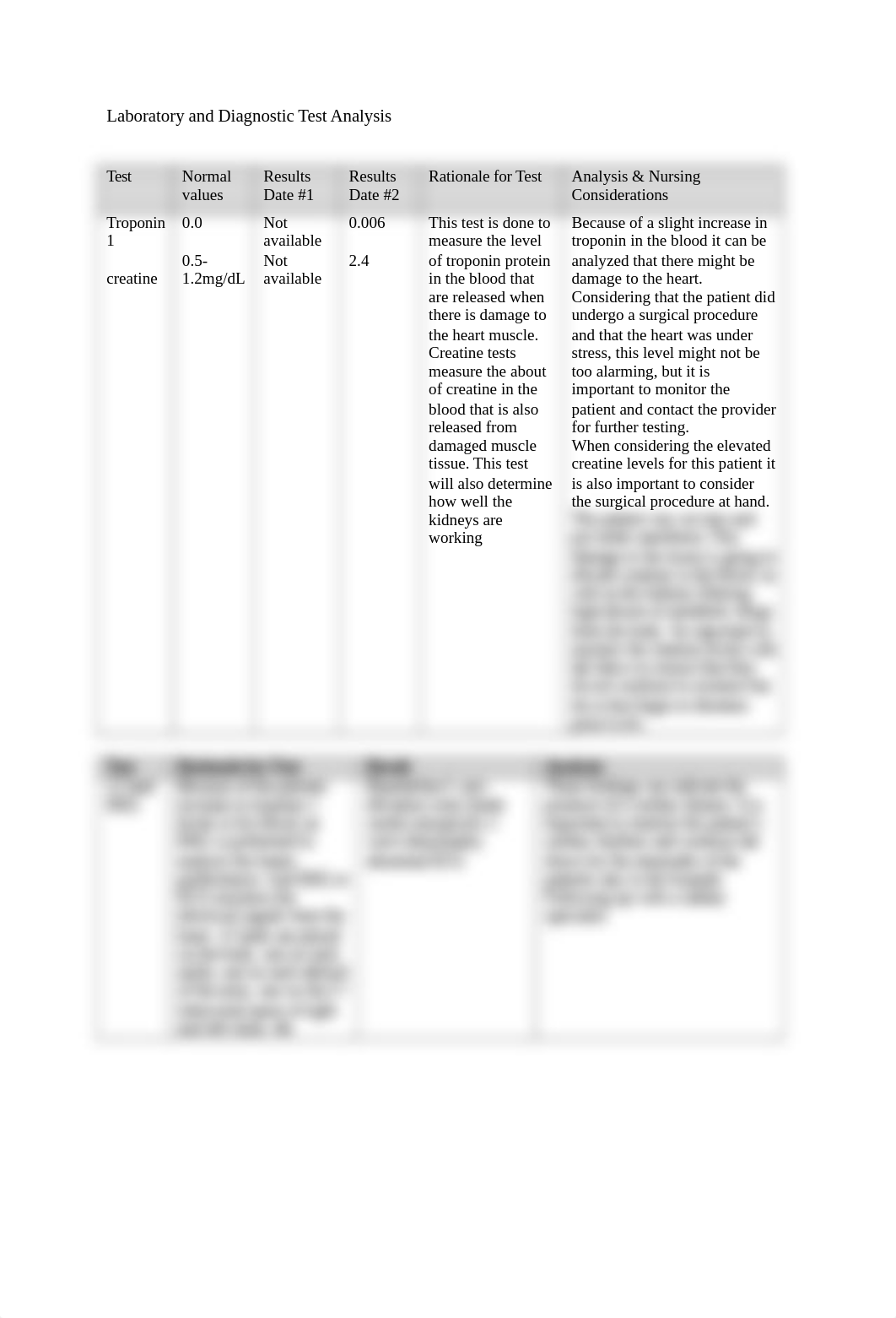 Laboratory and Diagnostic Test Analysis template.docx_d37woohup7d_page1