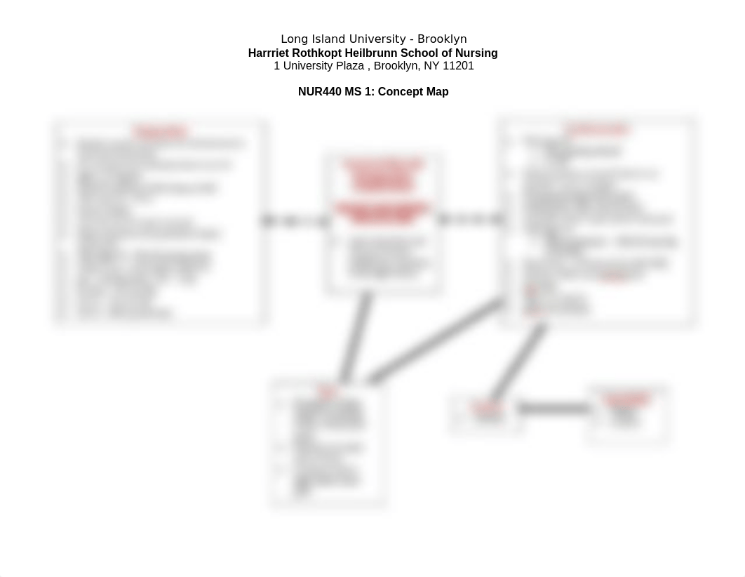 HIP Concept Map and NCP 07142021.docx_d3830j0uk7w_page1