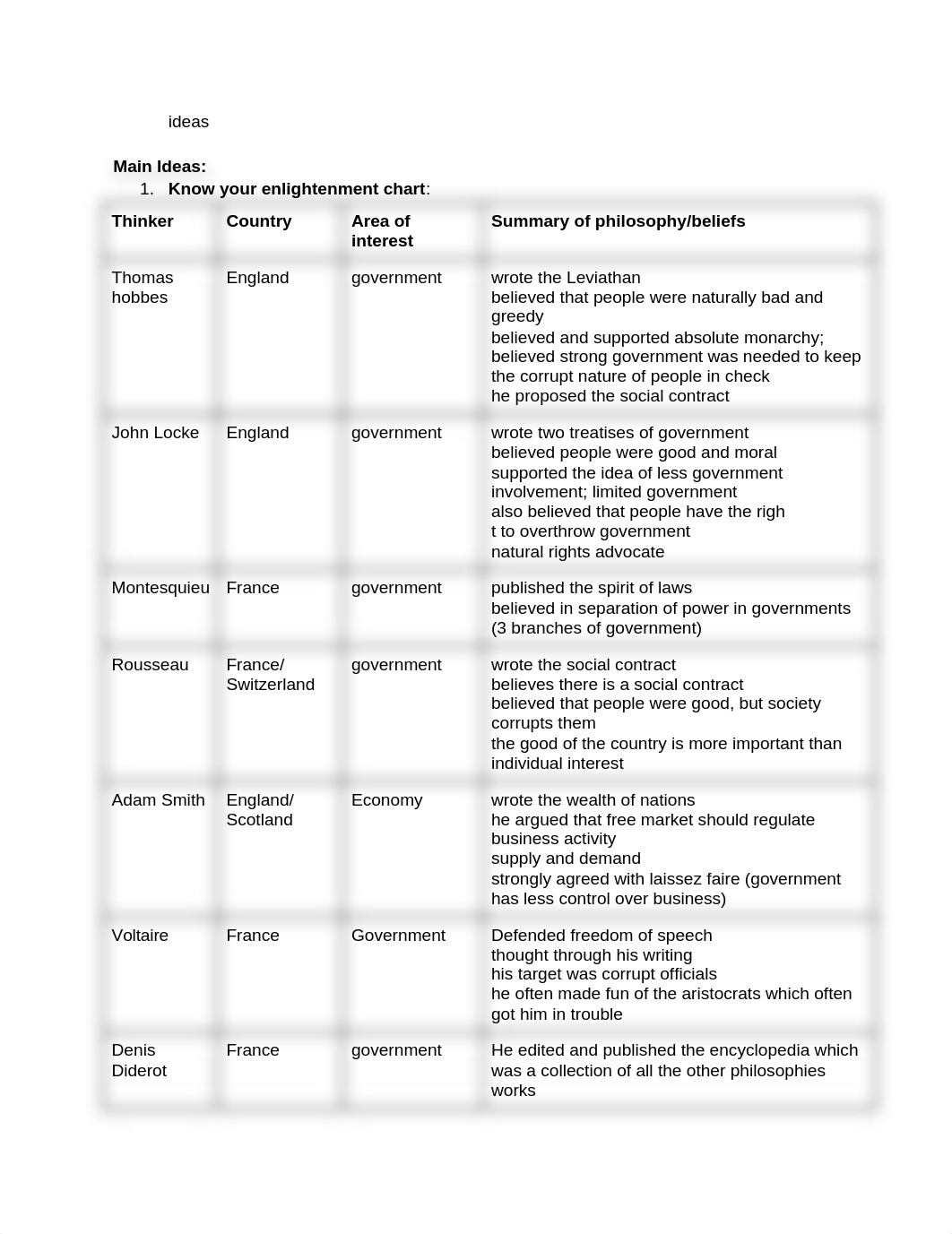 History Study guide-Enlightenment review.docx_d385r9jgtln_page2