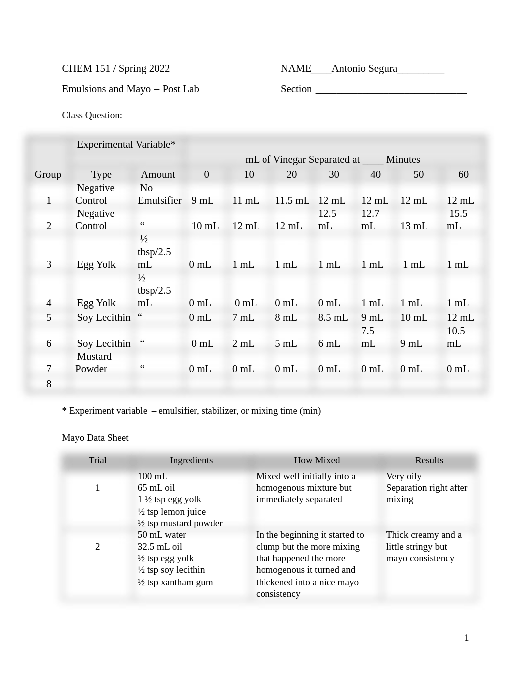 Exp 3 Emulsions Mayo Post-Lab.pdf_d38dcm7m8xw_page1