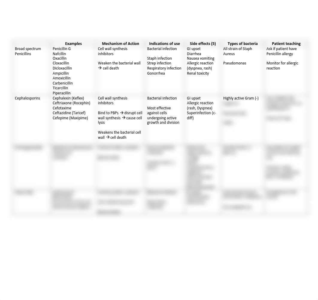 Antibiotics  n111.pdf_d38ohgccjsu_page1