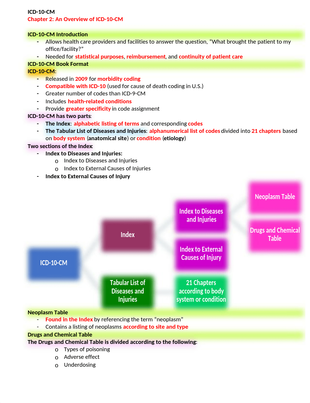 ICD-10-CM Chapter 2 Notes.docx_d38tgcxzcsh_page1