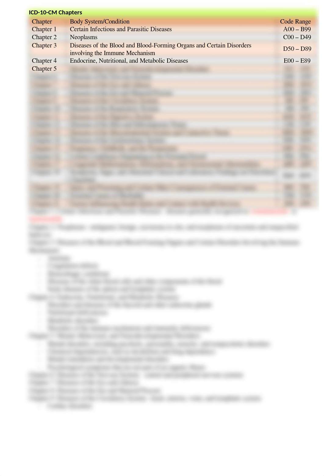 ICD-10-CM Chapter 2 Notes.docx_d38tgcxzcsh_page3