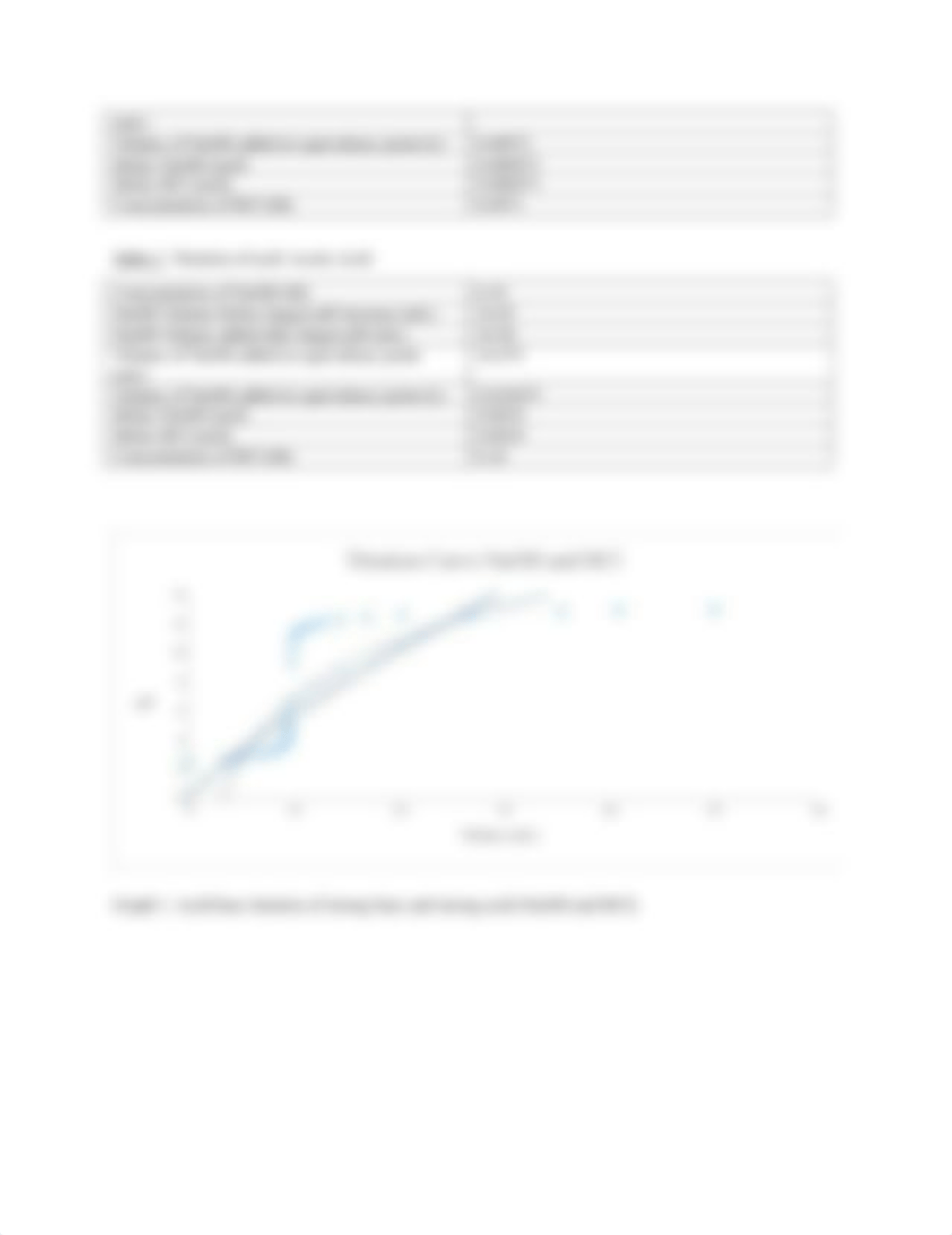 Acid-Base Titration.docx_d390660rynb_page2